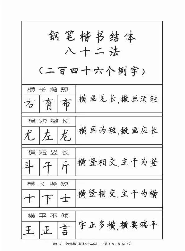 顾仲安钢笔楷书结体八十二法适合初学者的书法教程