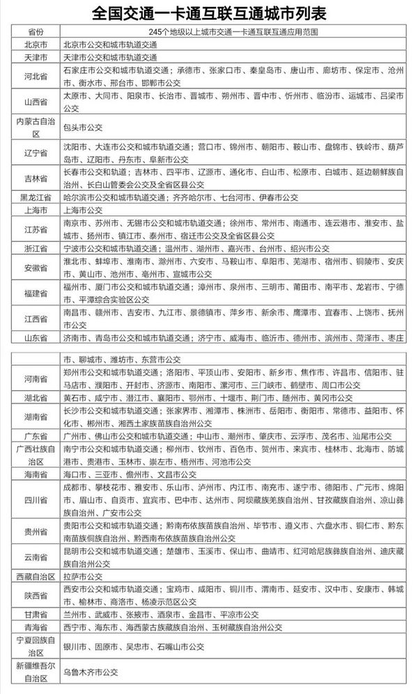 目前交通一卡通已实现互联互通城市达245个，年底前达到260个。交通运输部提供数据