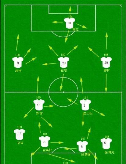 图片[3]-足球传控战术最好的教练(传控足球的鼻祖)-酷知号