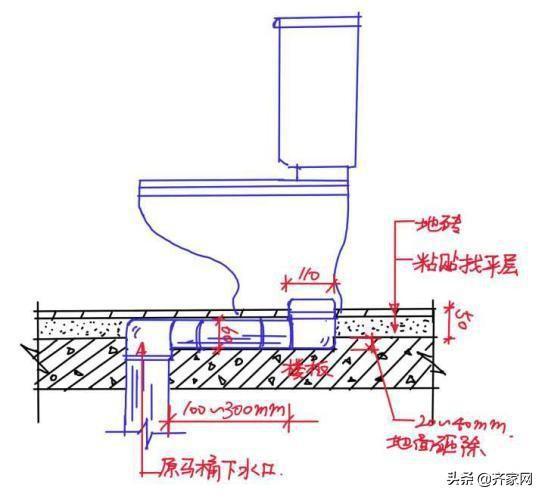 卫生间布局不合理要移位马桶这六种方法总有一种适合你