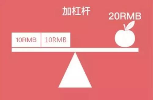 科创板开首日即可融资融券 福利派发 券商送你