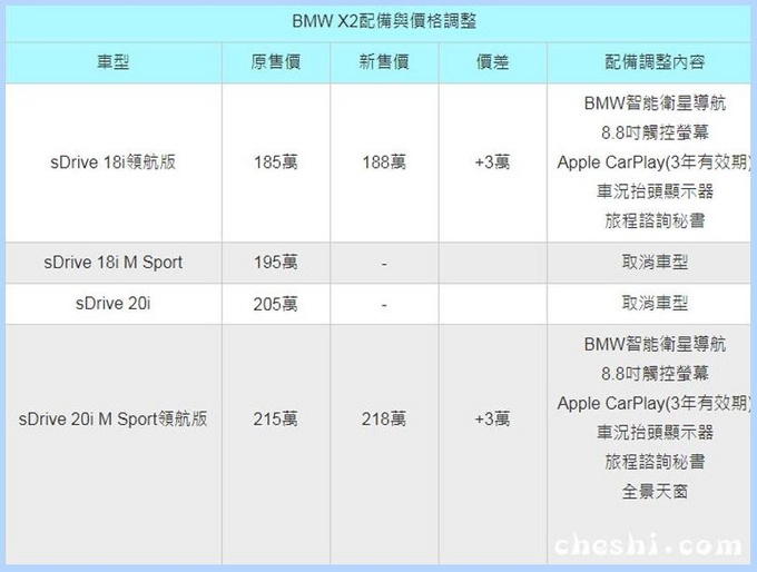宝马x2新款车型开售!新增全景天窗,配置比奥迪q3丰富