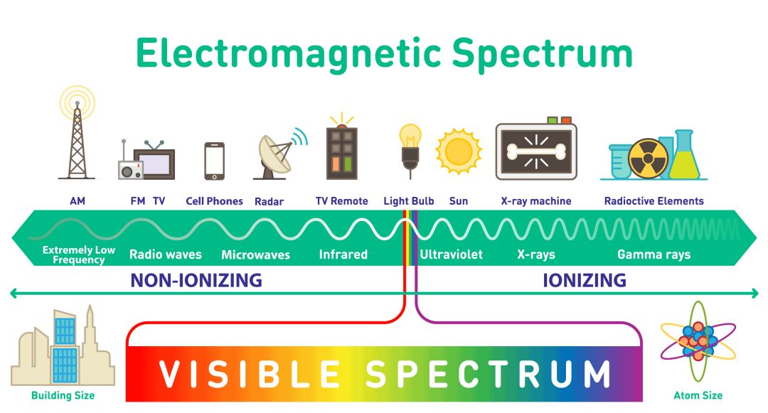 隐形杀手家中无处不在的电磁辐射真的那么可怕吗