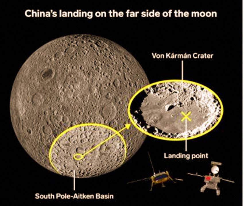nasa在嫦娥四号附近地下发现巨大异物,我国科学家迅速展开调查