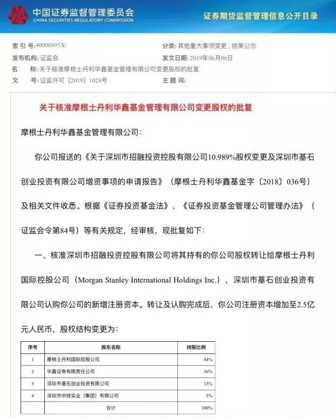 国内放松券商基金等外资持股比例限制大摩率先出手 上投摩根 新浪财经 新浪网