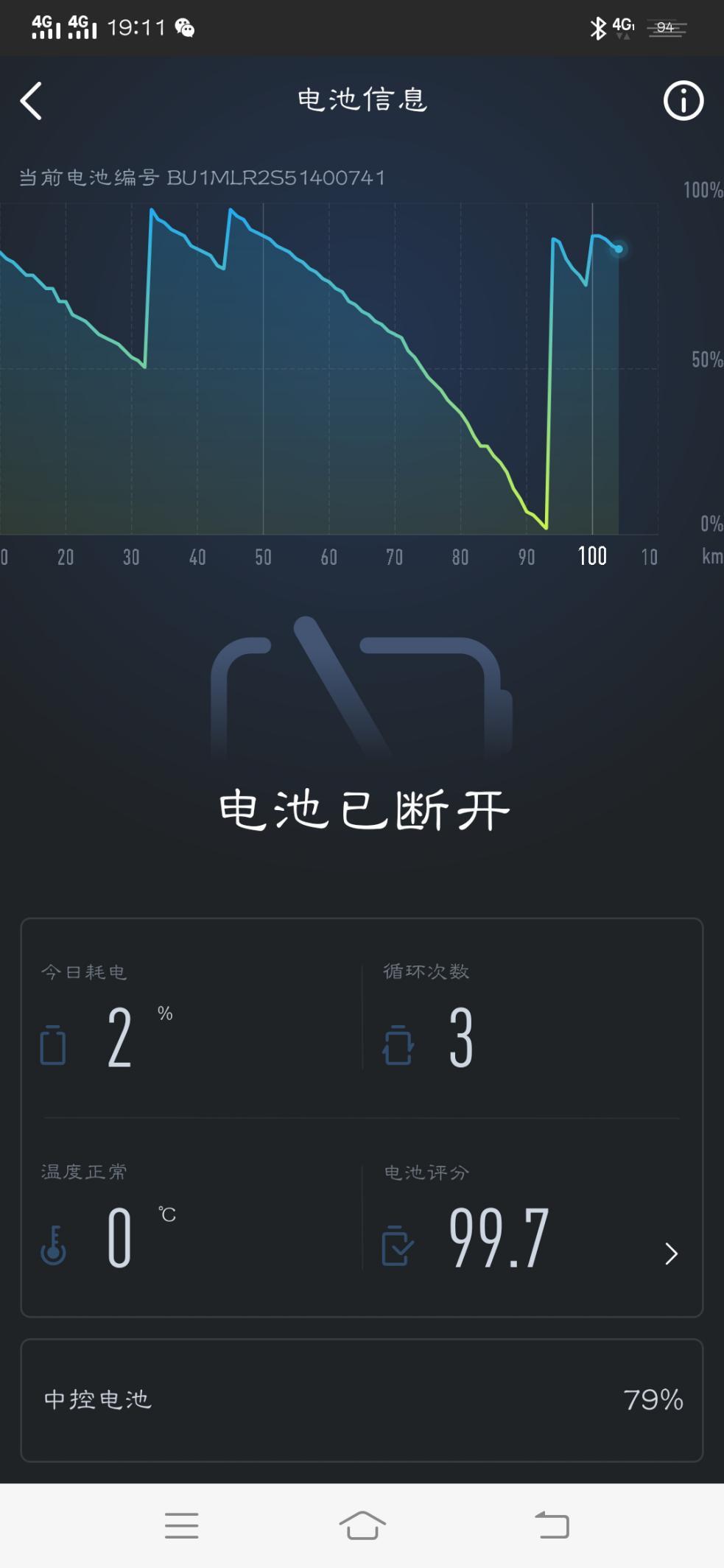 颜值杀手，新国标代言：小牛US Pro电动车评测