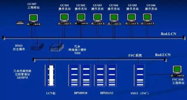 零基础学习组态软件设计的方法和知识__财经头条