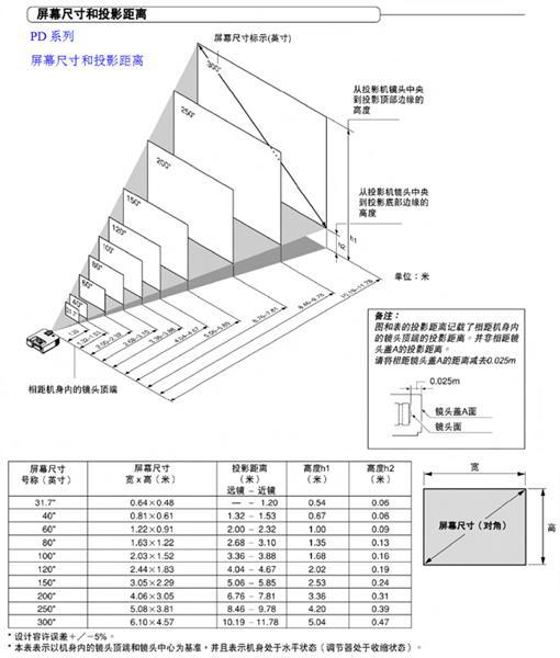 投影仪幕布选购全攻略,1分钟教你选择合适的投影仪幕布