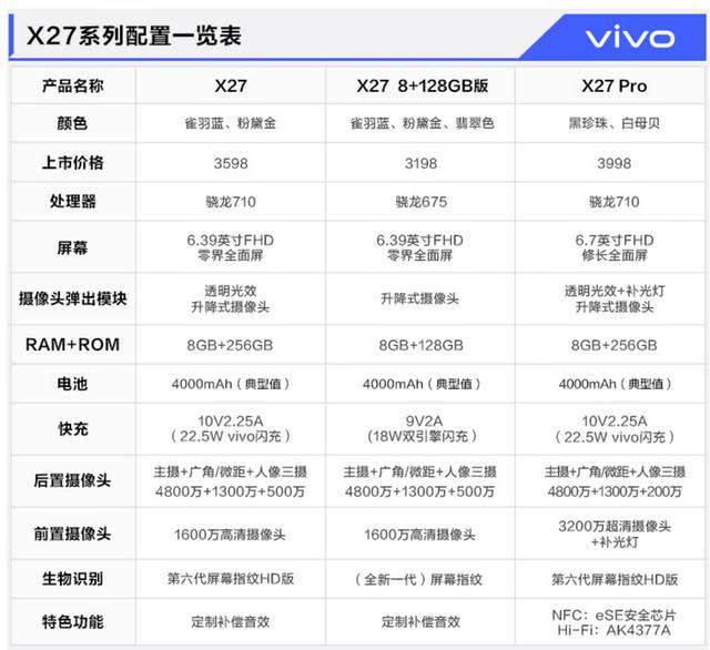 vivoz1pro将发布迫于压力三星a60元气版降价