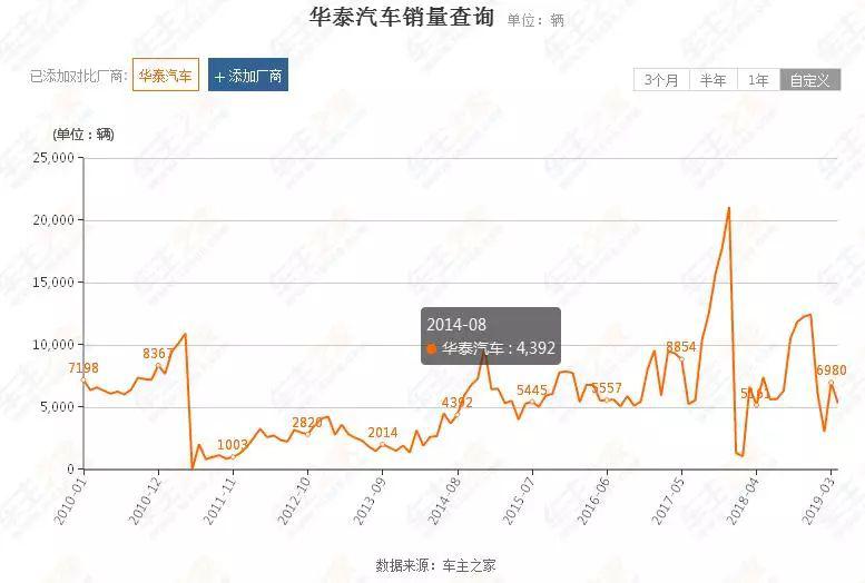 乐视造车：新能源与房地产的秘密联系？请看“华泰之道”