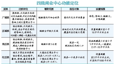 岳各庄规划:2035年北京建成国际一流消费枢纽城市