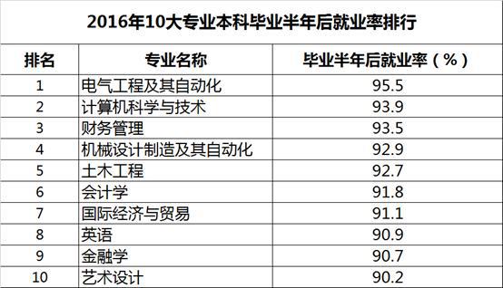 专业课排名_考研专业课答题纸图片(3)
