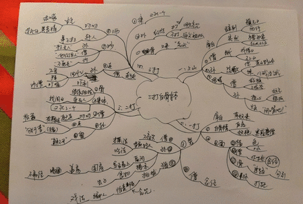 2019职场潜规则这样用思维导图的女人薪资翻三倍