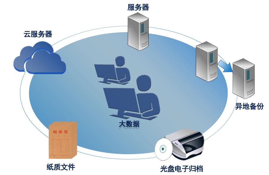 乳山首批城建档案数据异地备份广州市城建档案馆