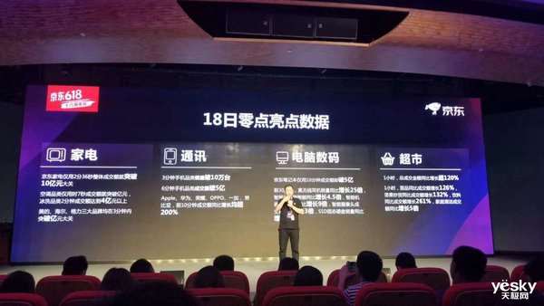 京东618数据排行_618全网销售额、战绩排行新鲜出炉:京东拿下冠军天猫位居第二(2)