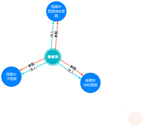 黄德营-企业关系图