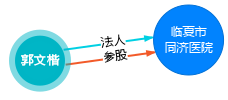 郭文凯-企业有关图