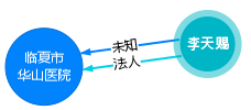 李天赐-企业有关图