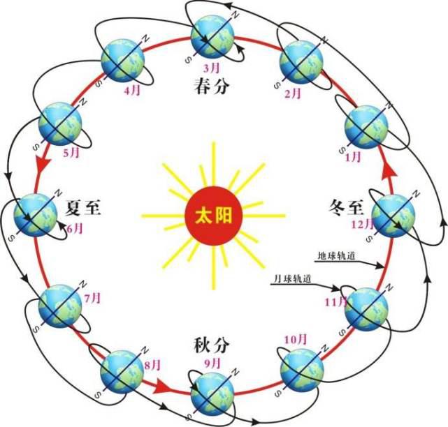 地球自转周期变慢,将迎来持续大地震?科学家:还不是最坏的结果