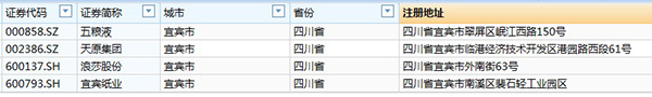 注册地点在宜宾市的上市公司。数据来源：Wind