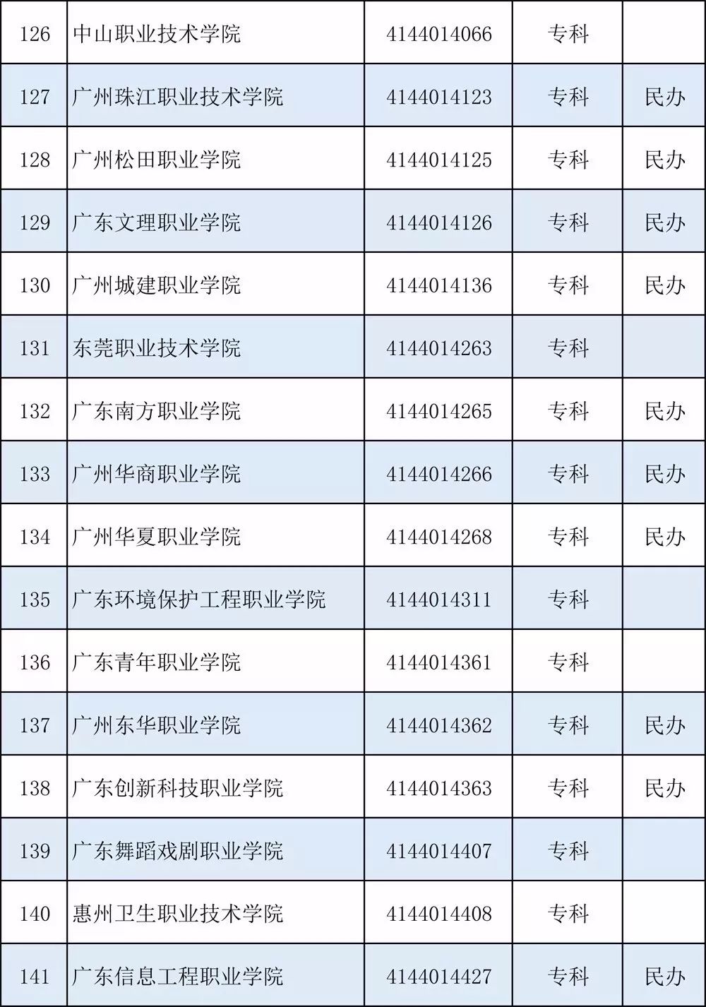 2018广东高等教育人口比重_广东人口分布图(3)