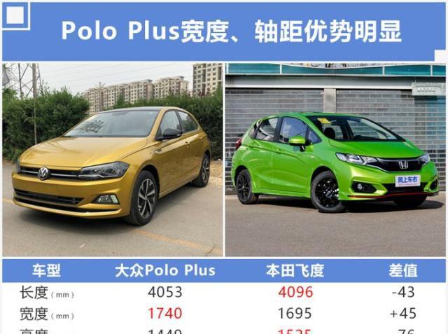 大眾全新polo,9.99萬就能買,全系配天窗,尺寸同級最大