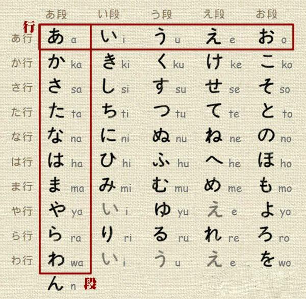 日语入门常见问题__财经头条