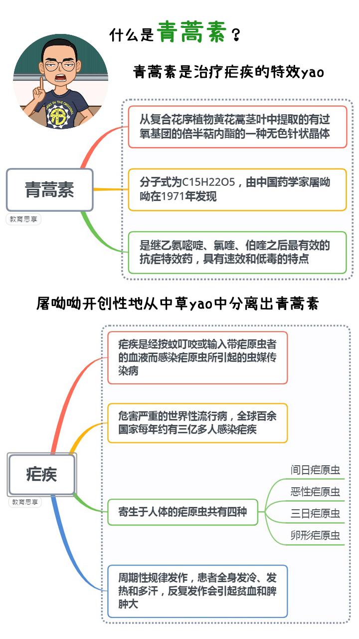 屠呦呦和青蒿素的不解之缘抗击疟疾和红斑狼疮不产生耐药性