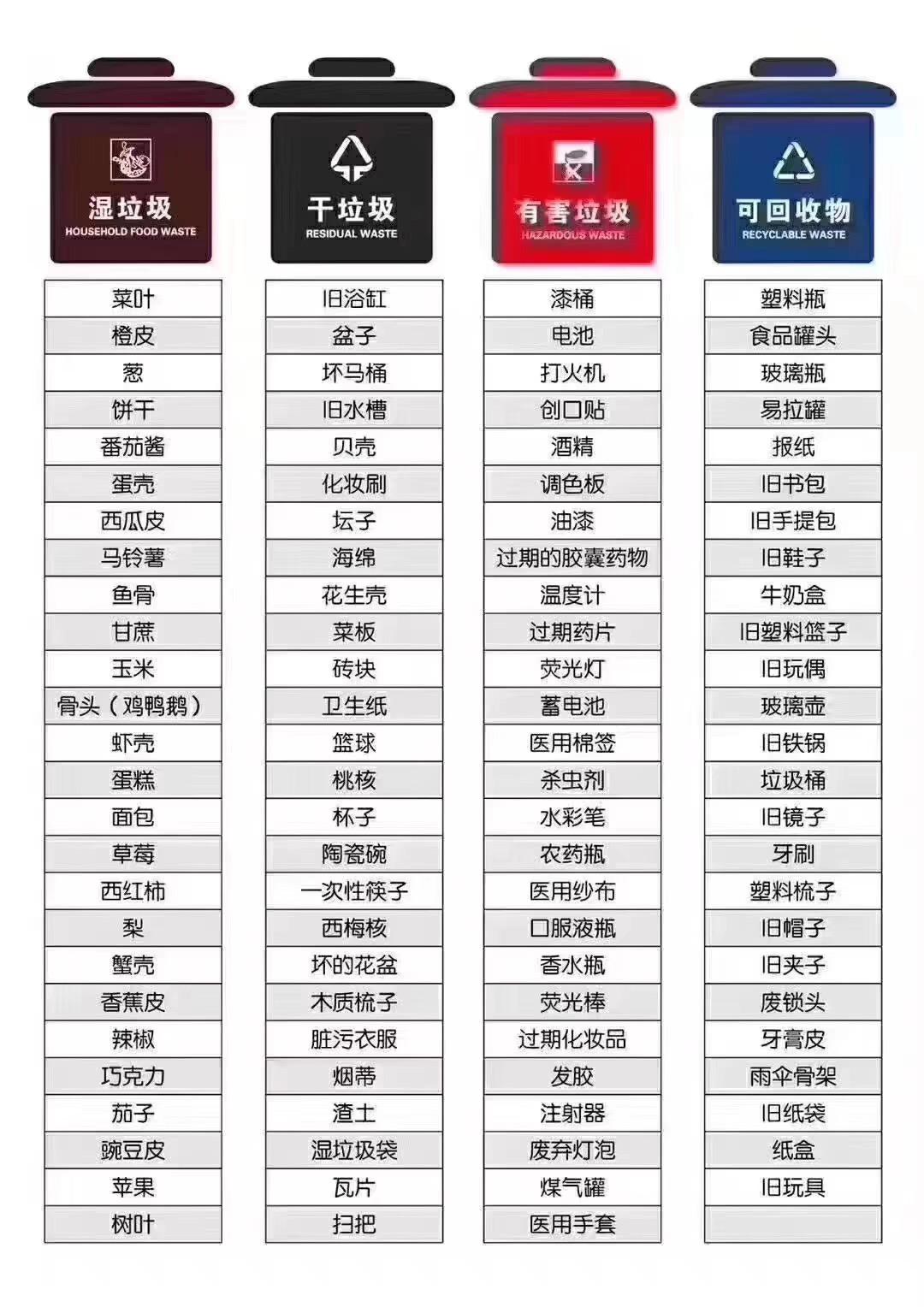 听说上海人民在努力学习垃圾分类!然后一大群人开始瑟瑟发抖!