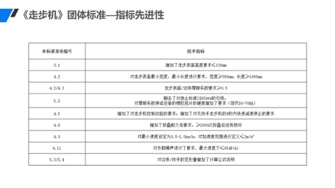 走步机要按标准生产 中国文体用品行业《走步机》团体标准发布