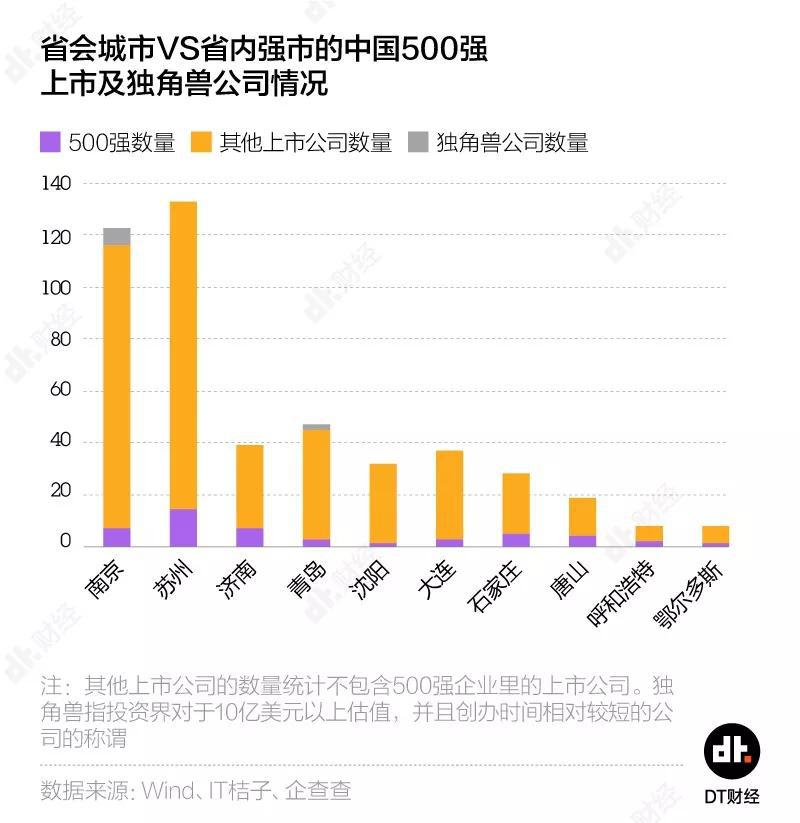 南京人口有多少_2017年南京人口大数据分析 常住人口增加6.5万 出生人口减少(3)