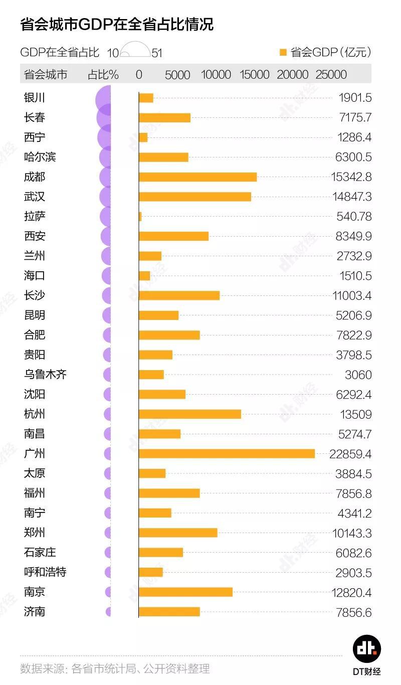 济南市多少人口_山东常住人口突破一亿,这几个城市达到700万