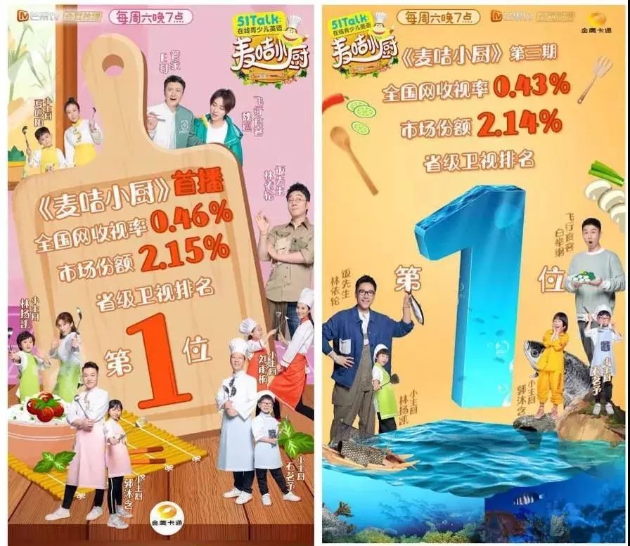 收视飘红口碑出圈,复盘"美食 亲子"新标杆《麦咭小厨》的致胜逻辑