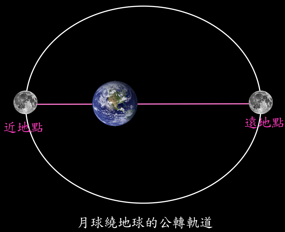 月球|地球|潮汐_新浪新闻