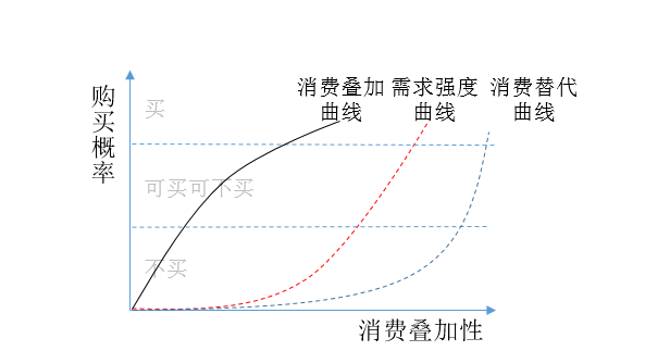 存量市场,我们如何实现二次增长