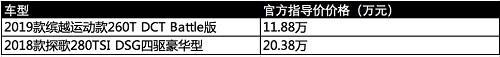 同样主打年轻化 缤越和探歌哪一款更适合刚毕业的年轻人？