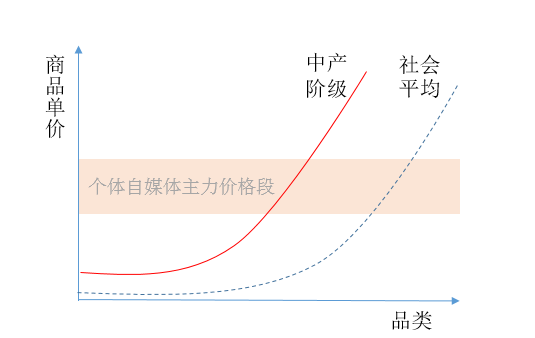 存量市场,我们如何实现二次增长
