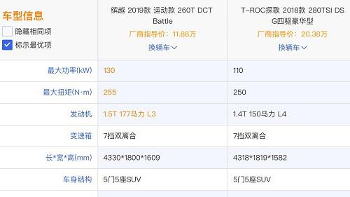 同样主打年轻化 缤越和探歌哪一款更适合刚毕业的年轻人？