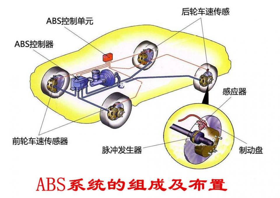 汽車abs系統由哪些部件組成?它的工作原理是怎樣的?