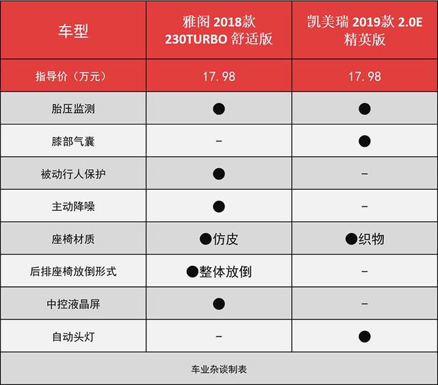 从月销三千到中型车销冠雅阁是如何跑赢凯美瑞的