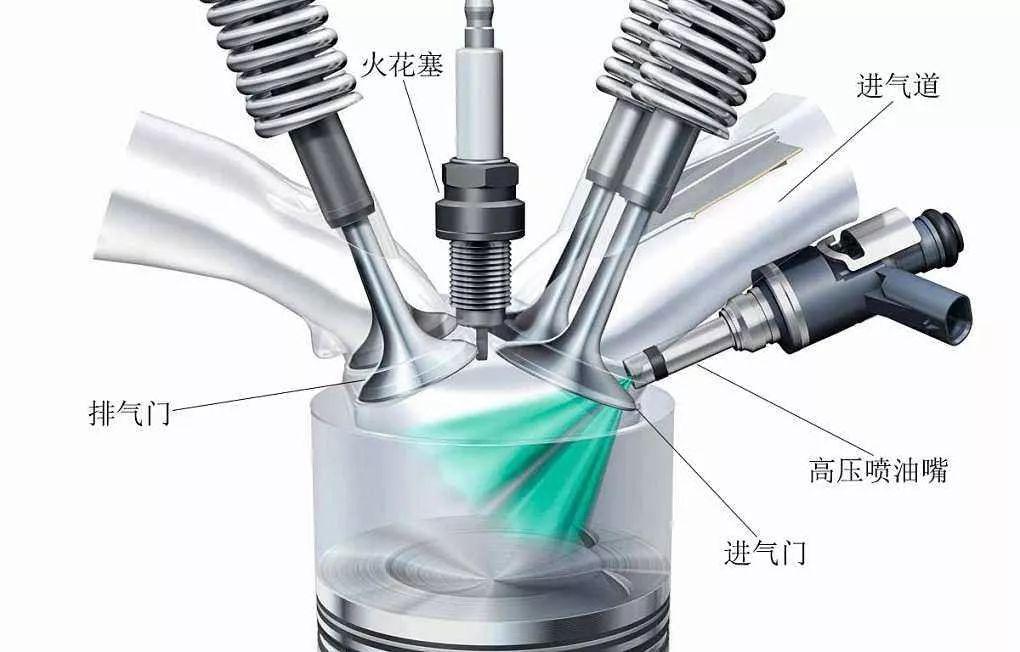 发动机气缸内的基本结构