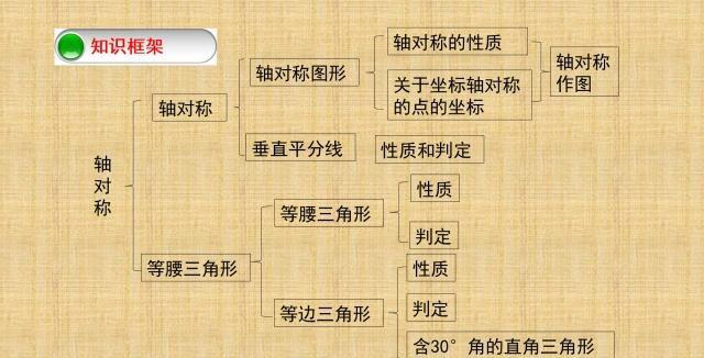 汽车标志图案是轴对称图形的有哪些 长安车标有几种