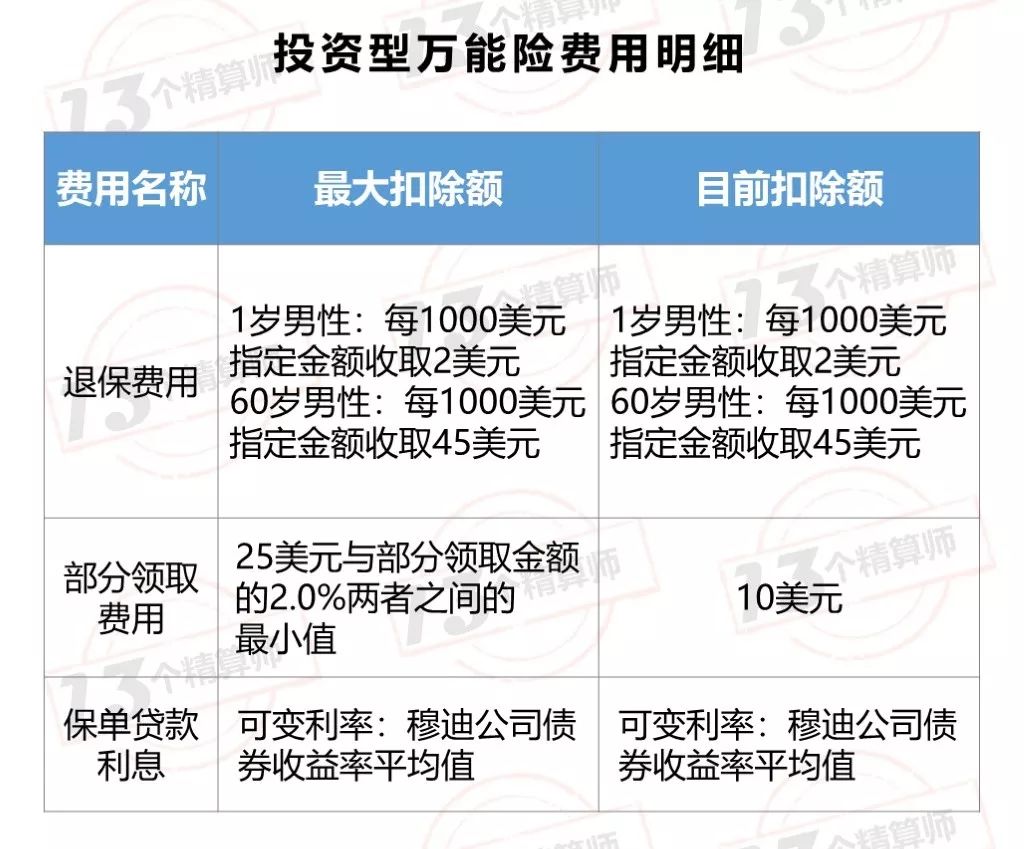 保障投资分不清 中国万能险产品与美国的差异到底在哪里 财经头条