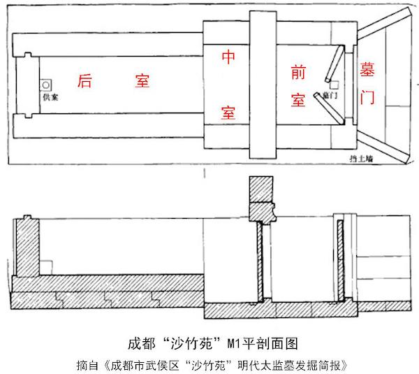 许志强|同堂共穴,弟兄永愿:明代宦官埋葬方式和社团组织