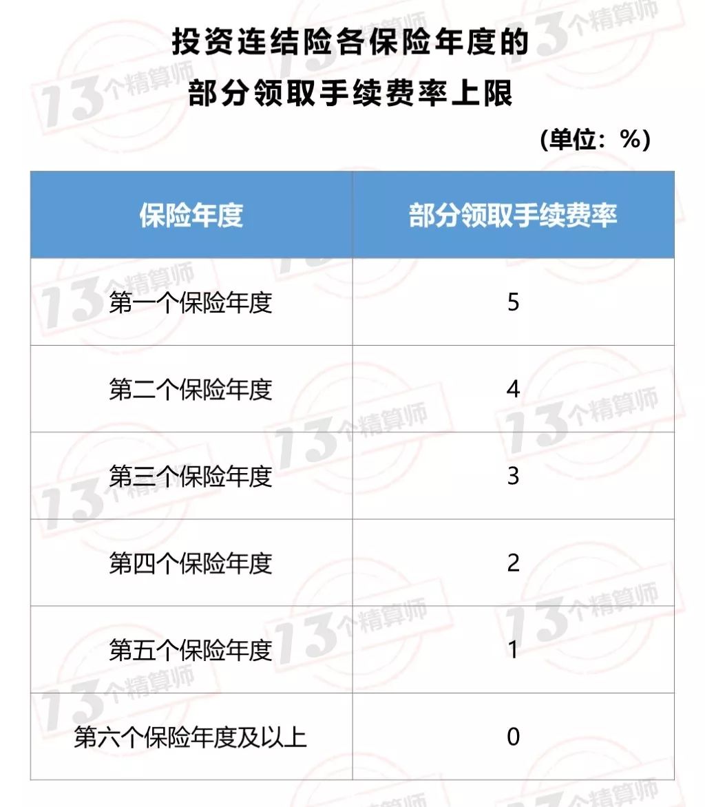 保障投资分不清 中国万能险产品与美国的差异到底在哪里 财经头条