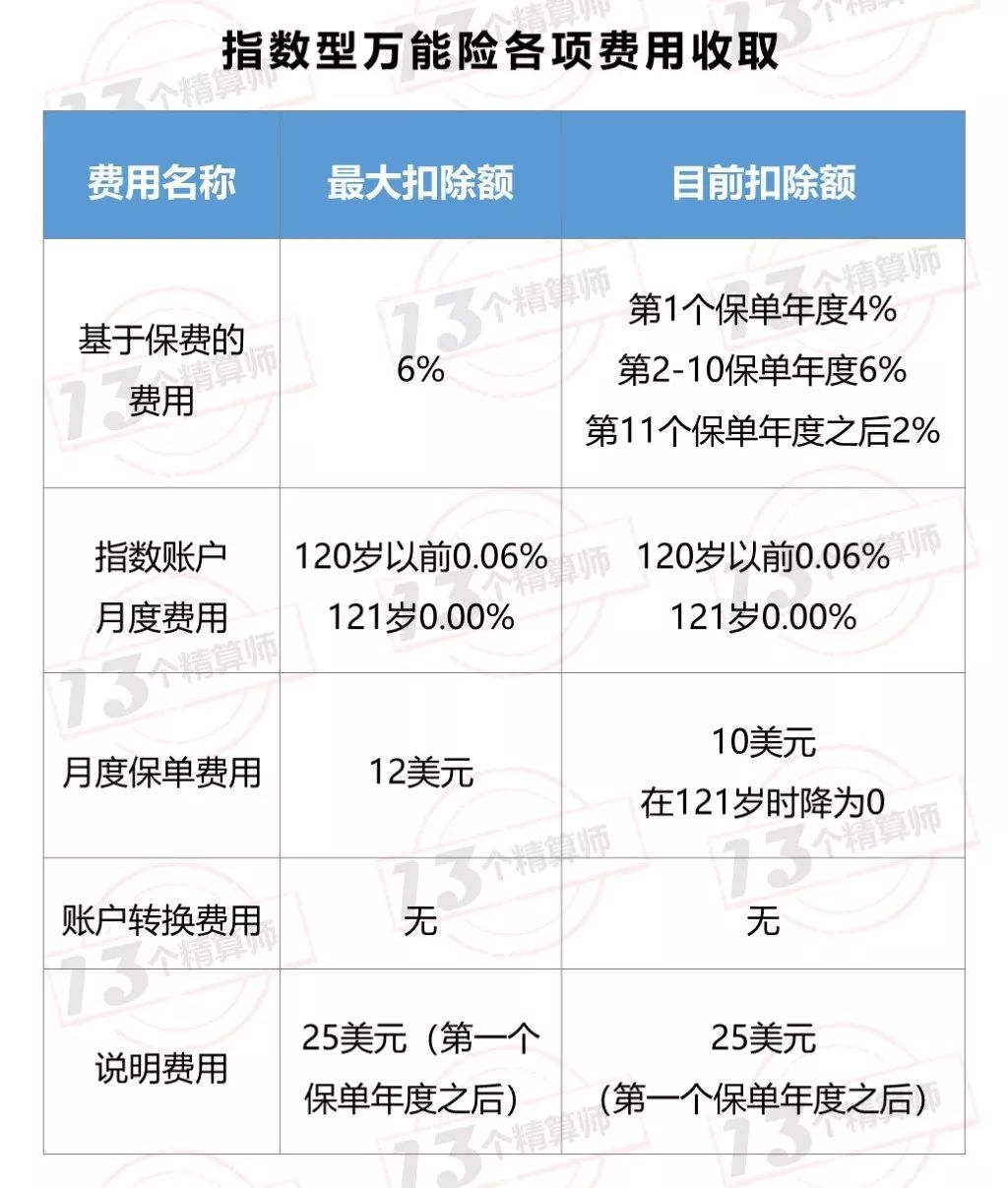 保障投资分不清 中国万能险产品与美国的差异到底在哪里 财经头条 保障投资分不清 中国万能险产品与美国的差异到底在哪里 财经头条