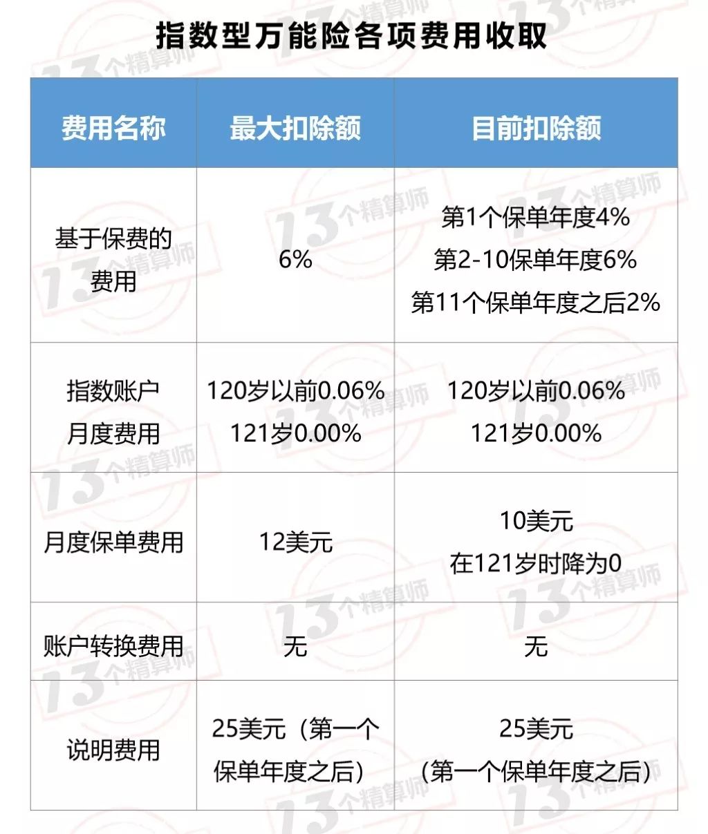 保障投资分不清 中国万能险产品与美国的差异到底在哪里 财经头条