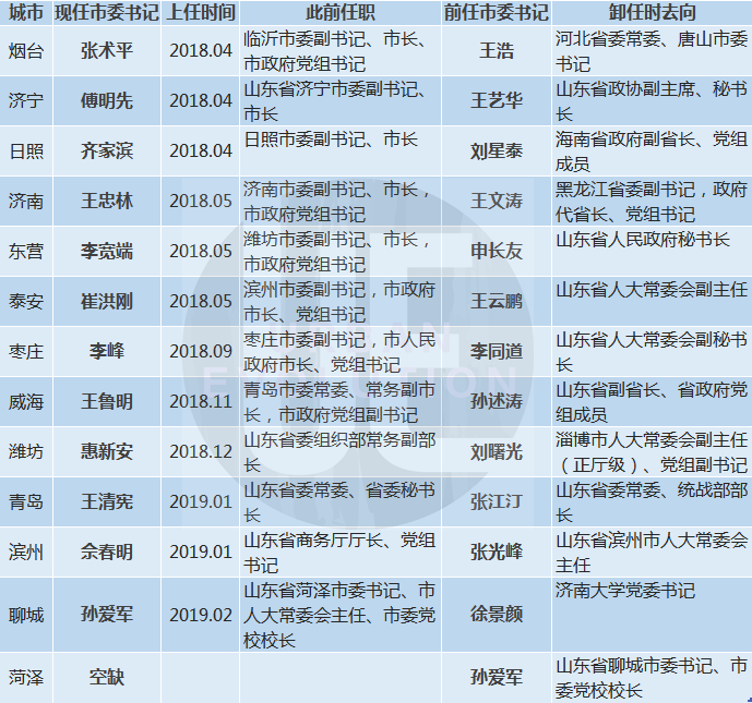 2018ɽίǱ仯ݹ Ʊн