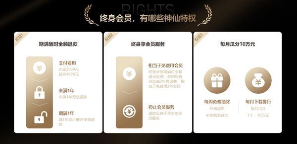迅雷终身会员，图片来自网络。