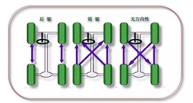 汽车上的轮胎为什么要换位？轮胎换位时需要注意什么？